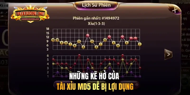 Những kẽ hở của Tài Xỉu MD5 dễ bị lợi dụng